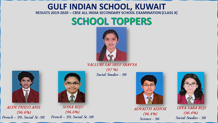 IFL  Indians in Kuwait  