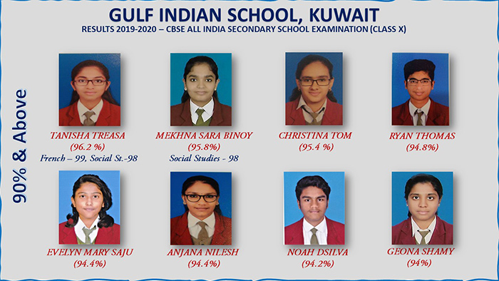 IFL  Indians in Kuwait  