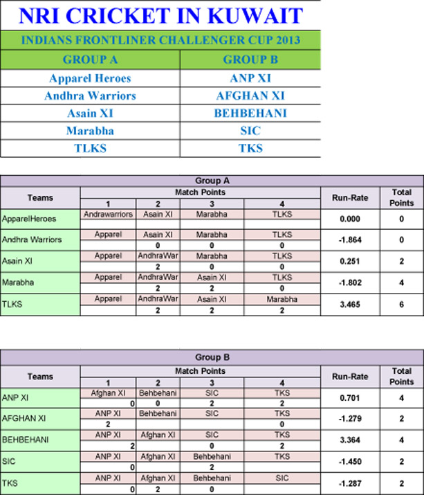 Points table