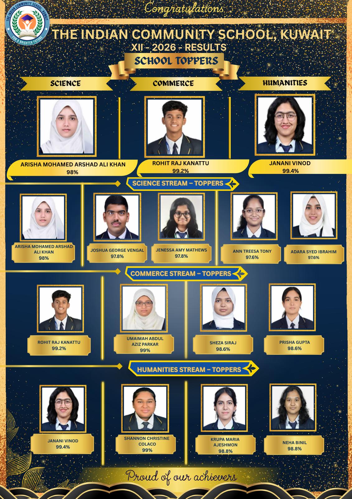 ISCK Sr XII results 2026