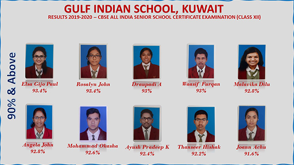 IFL  Indians in Kuwait  